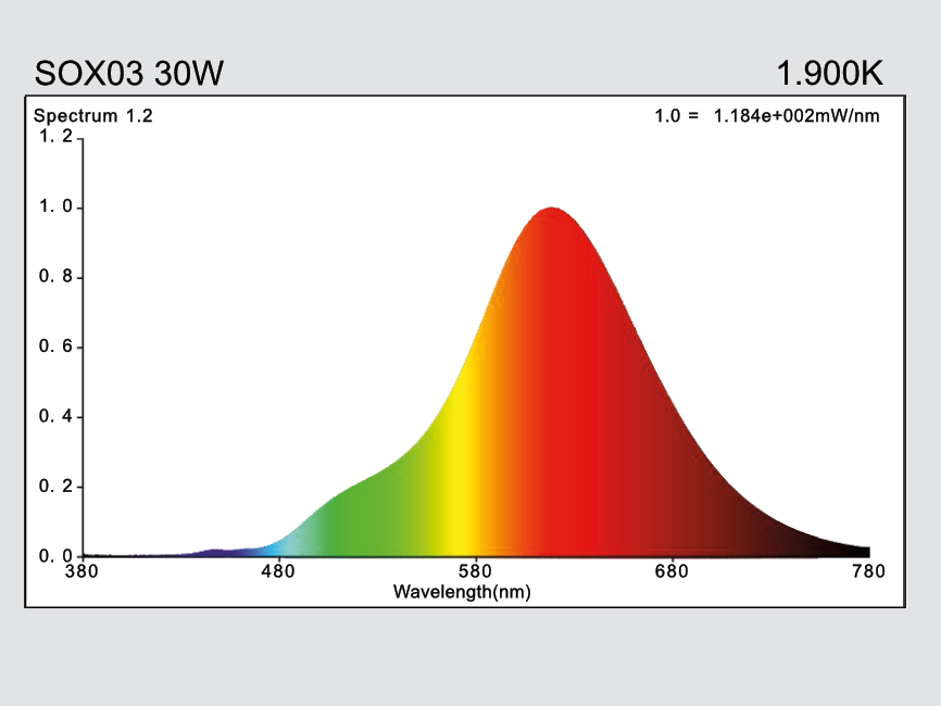 hauber & graf gmbh - kompetenz in licht: SOX03-S30W-B22-719-BCT